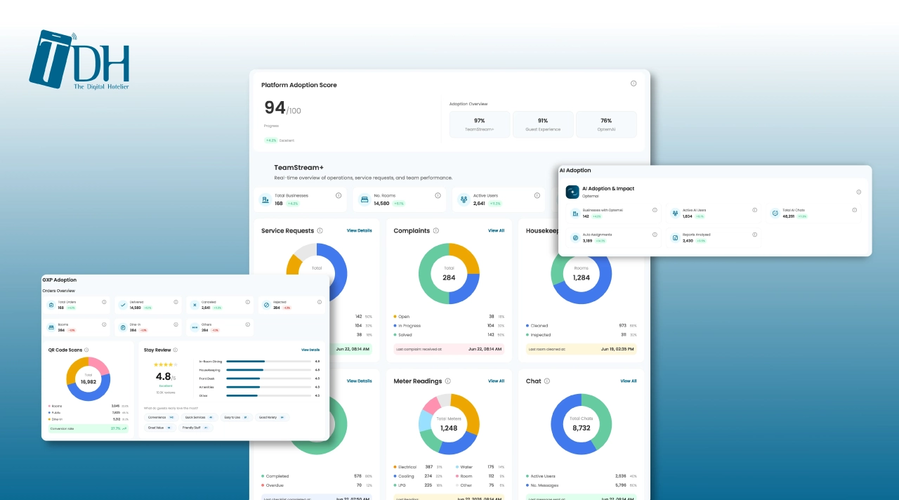 TDH Adoption Report dashboard showing product adoption scores, module activity, and a hotel comparison table.